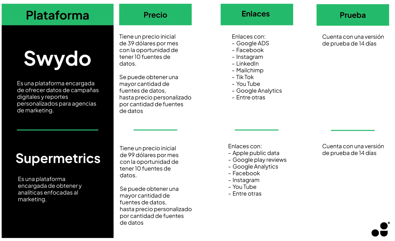 comparativa de plataformas comparativa de plataformas