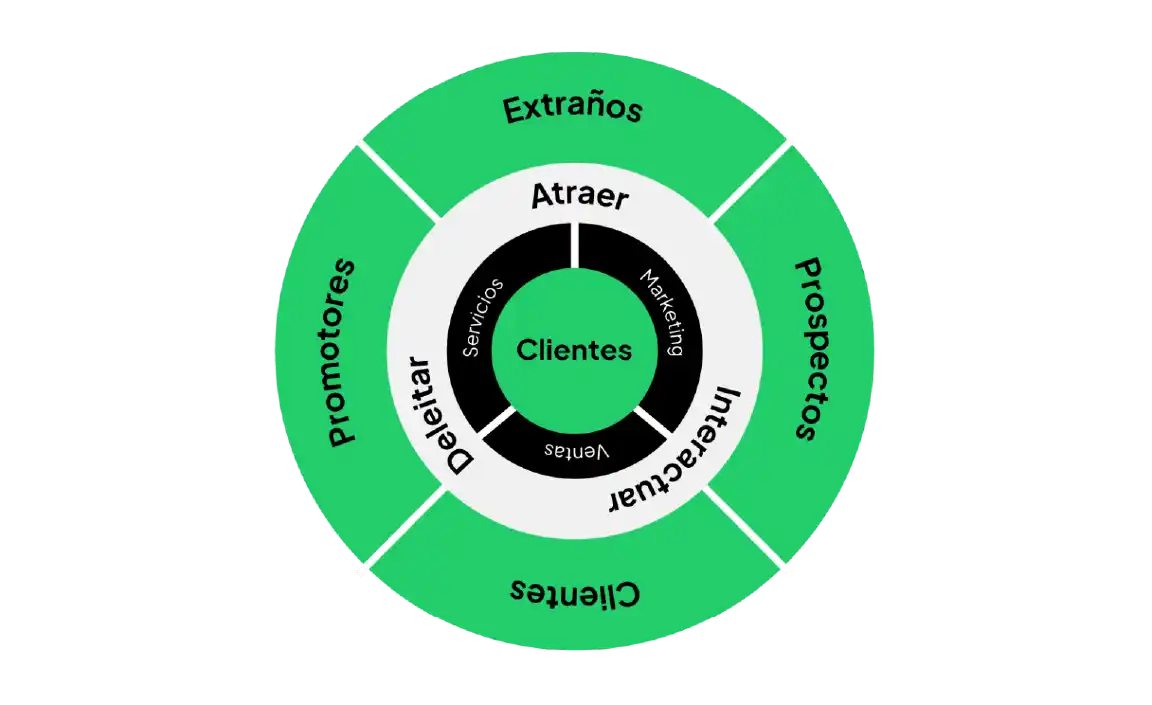 flywheel de marketing 1 1536x939