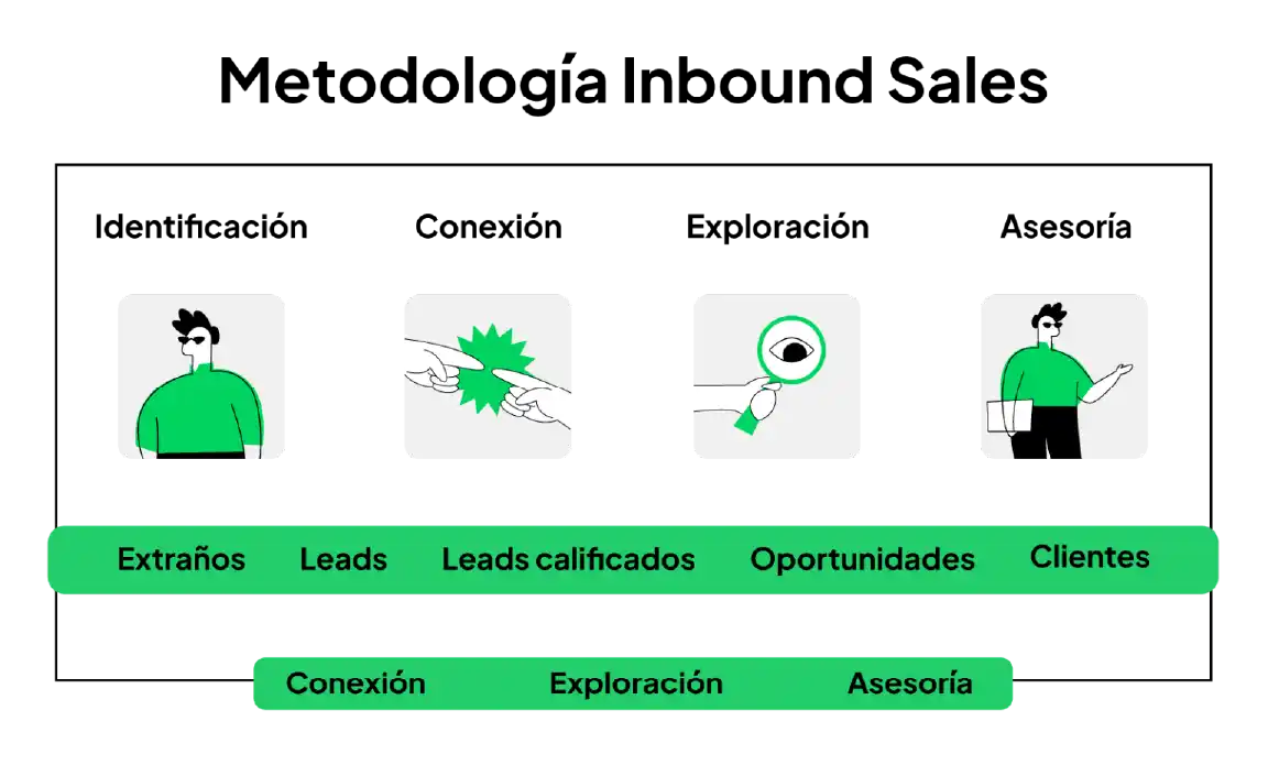 metodologia inbound sales1 1536x939