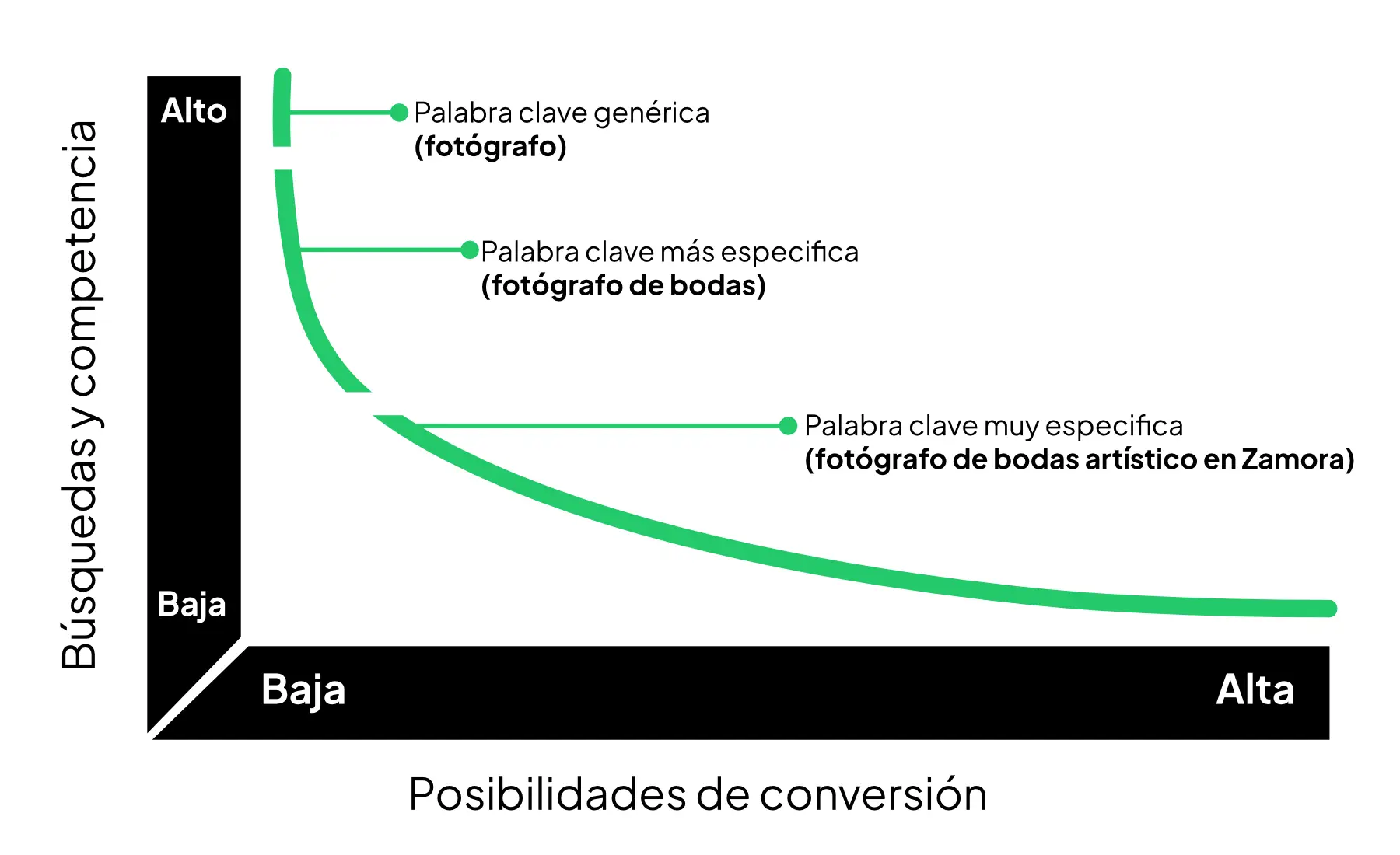 grafica de palabras clave 3