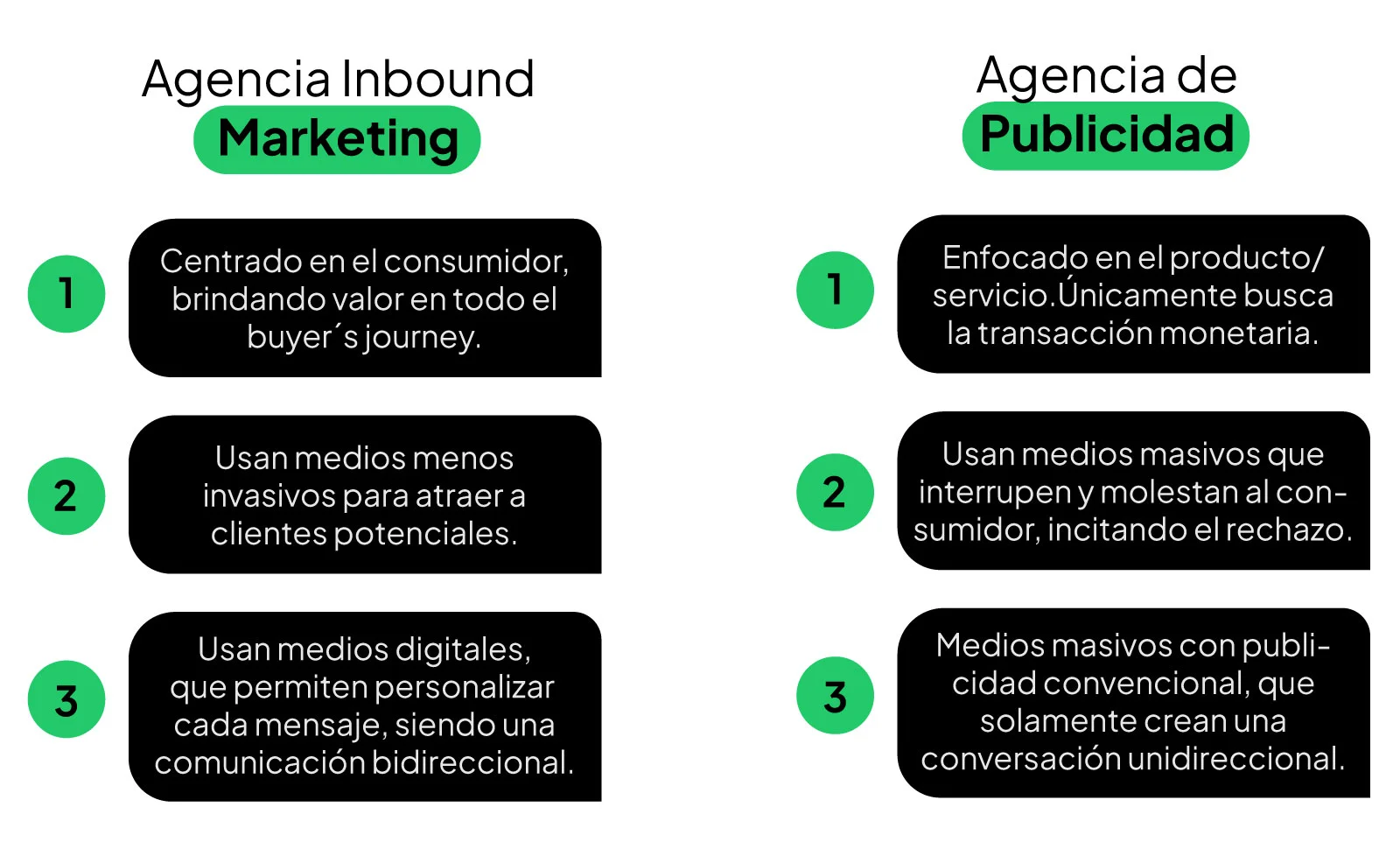comparativa marketing publicidad comparativa marketing publicidad