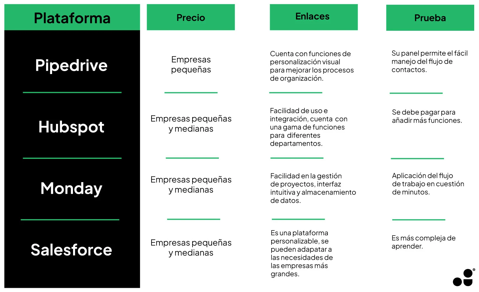 crm tabla comparativa crm tabla comparativa