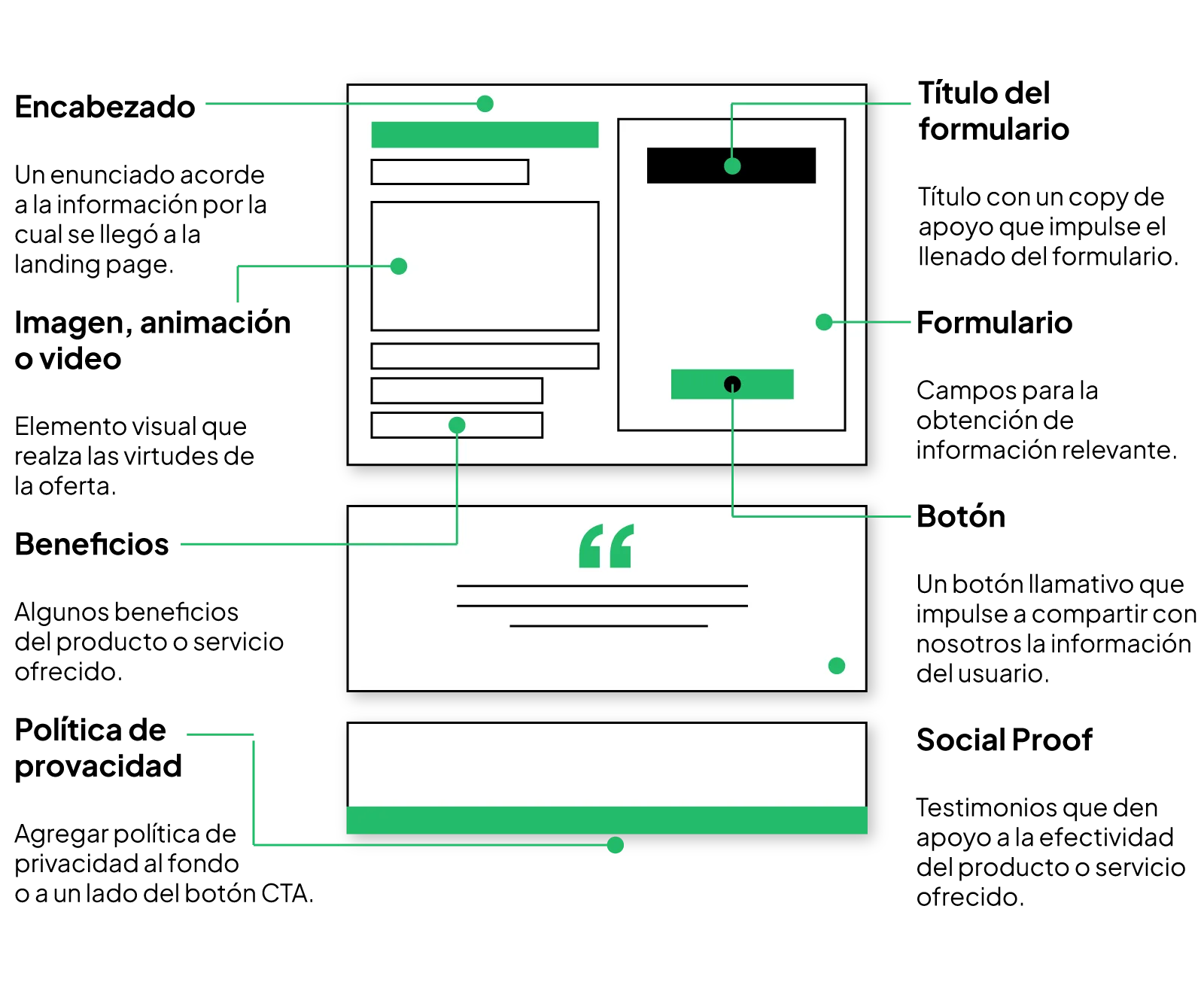 elementos de una landing