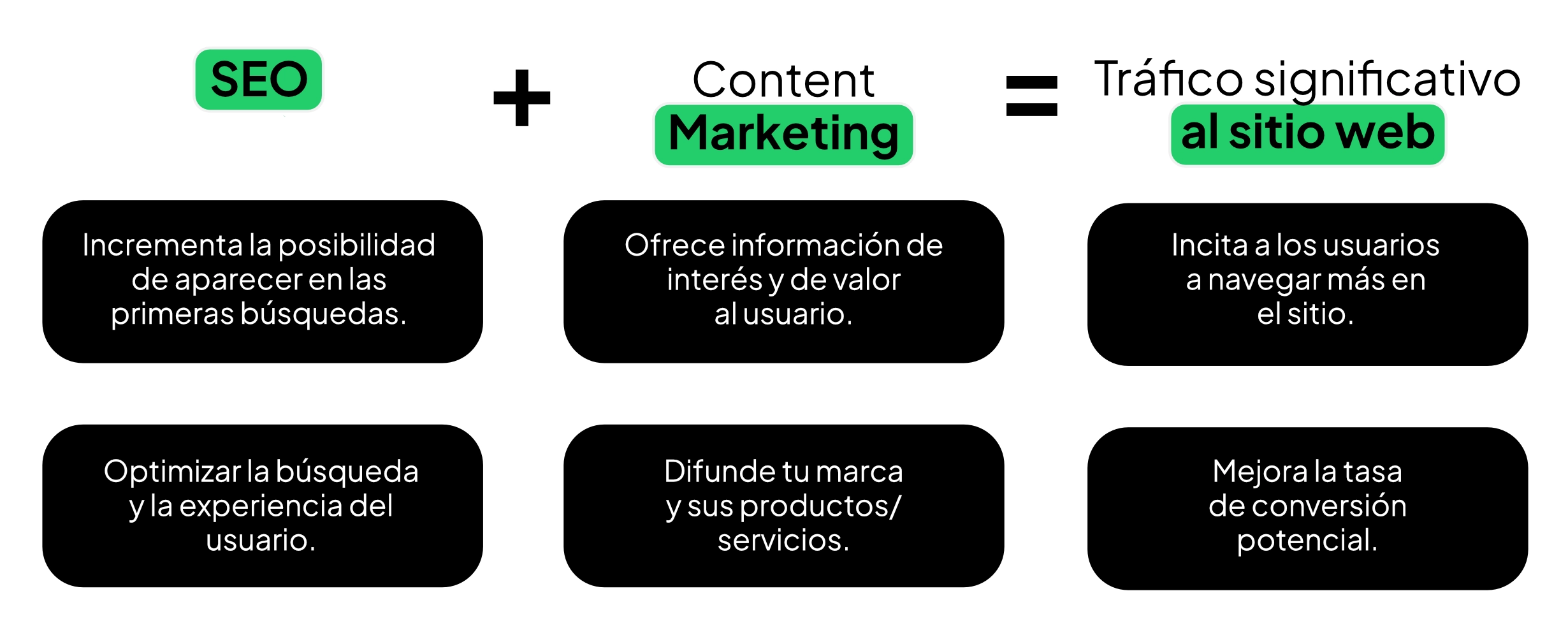 formula seo 1 formula seo 1