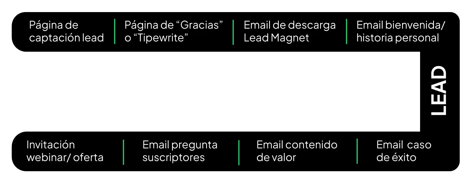 embudo de bienvenida embudo de bienvenida