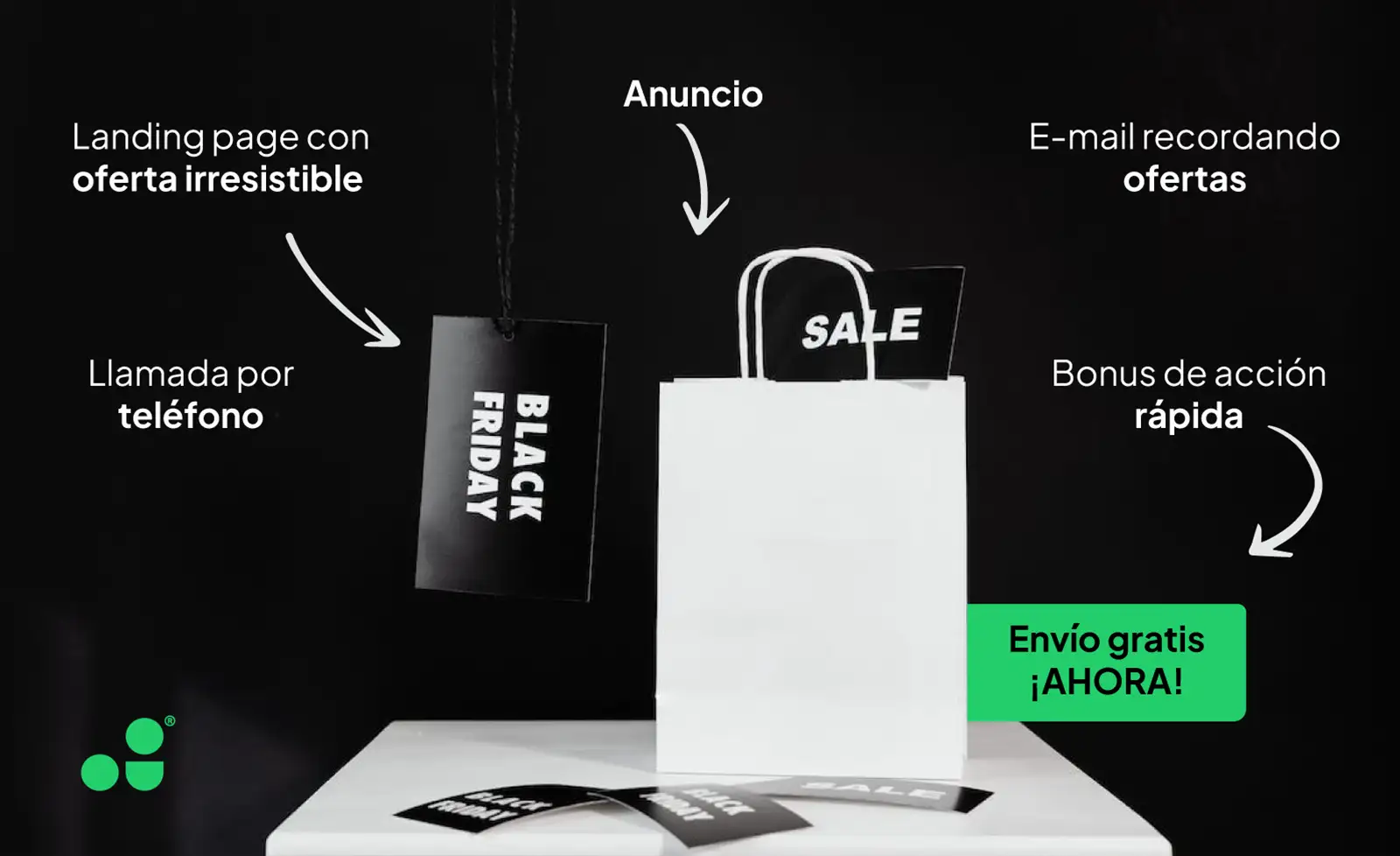 embudo de venta negocio embudo de venta negocio