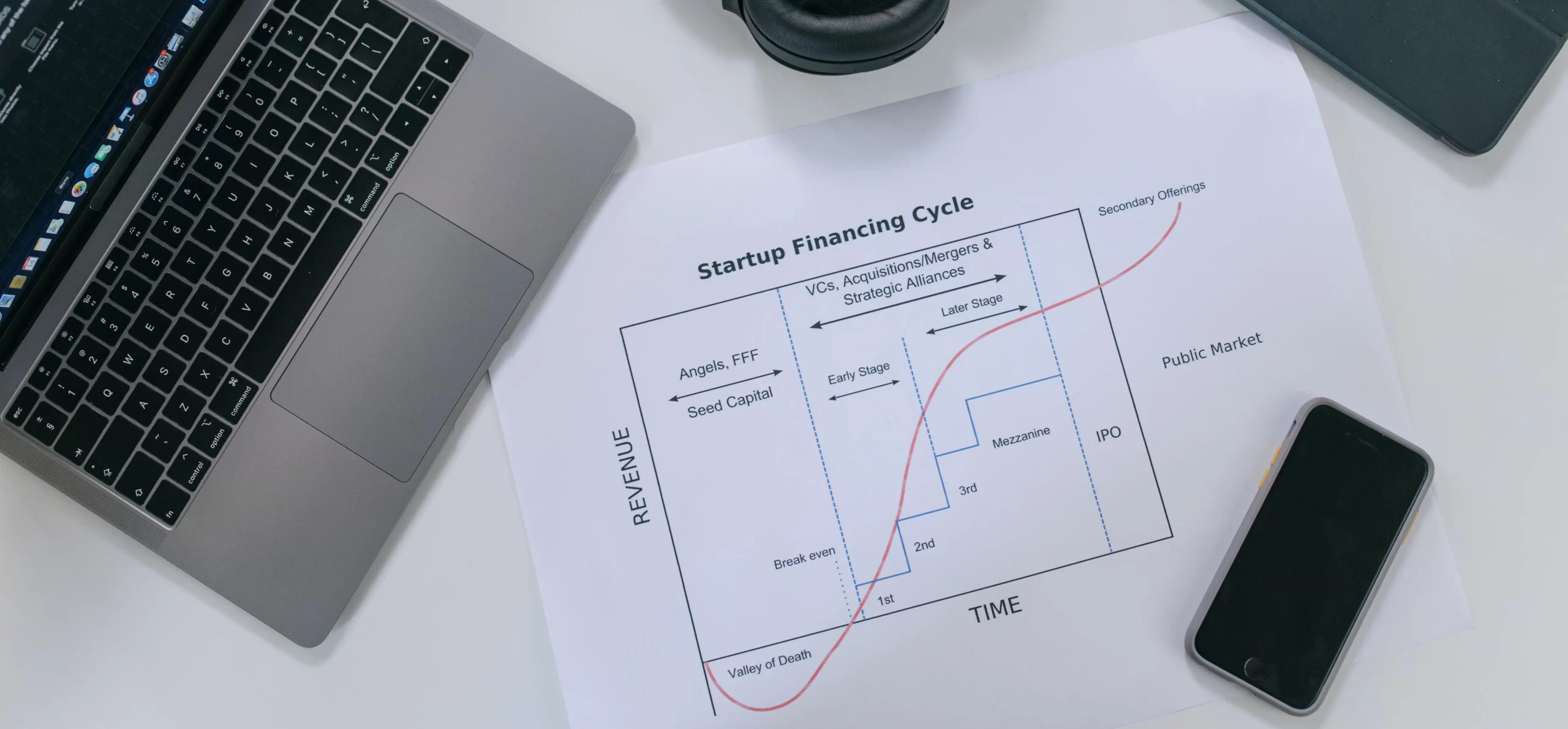 redimiento empresarial