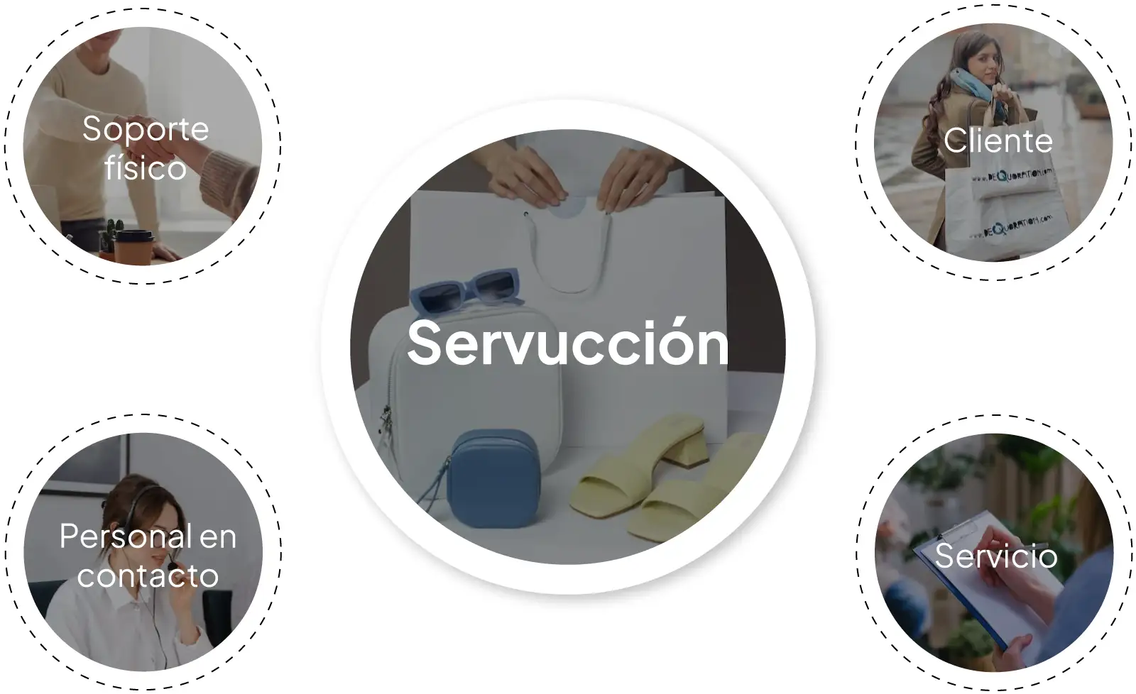 elementos de servuccion