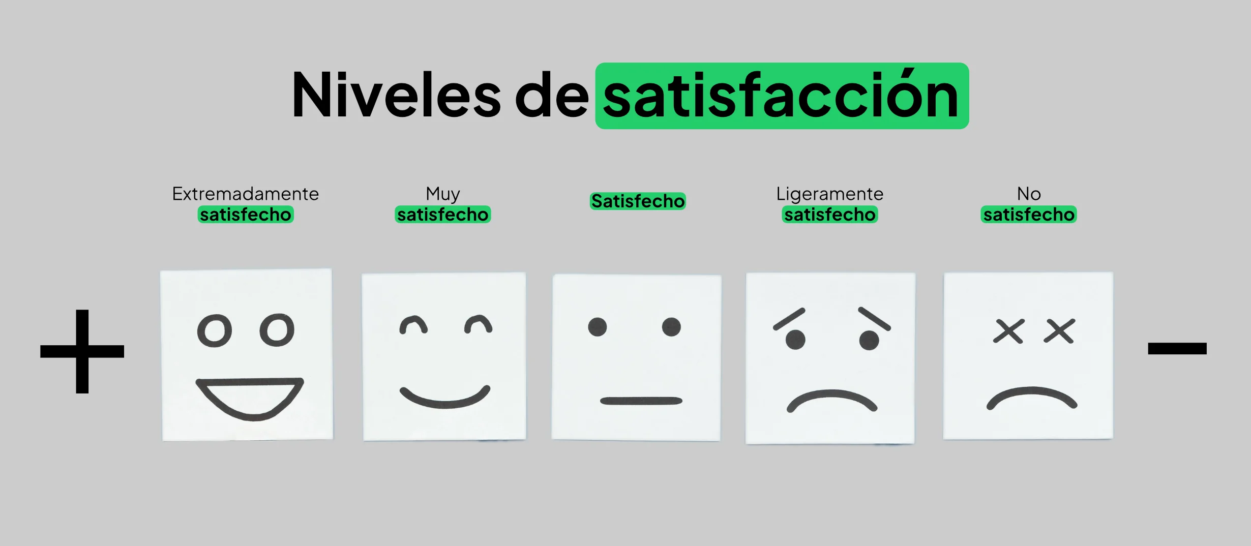 niveles de satisfaccion grafica 2 niveles de satisfaccion grafica 2