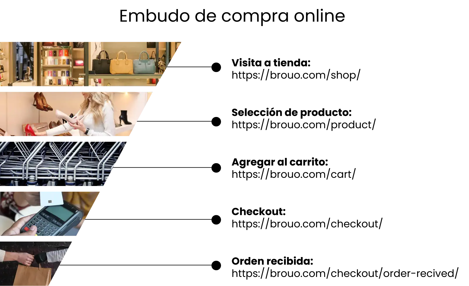 embudo de compra embudo de compra