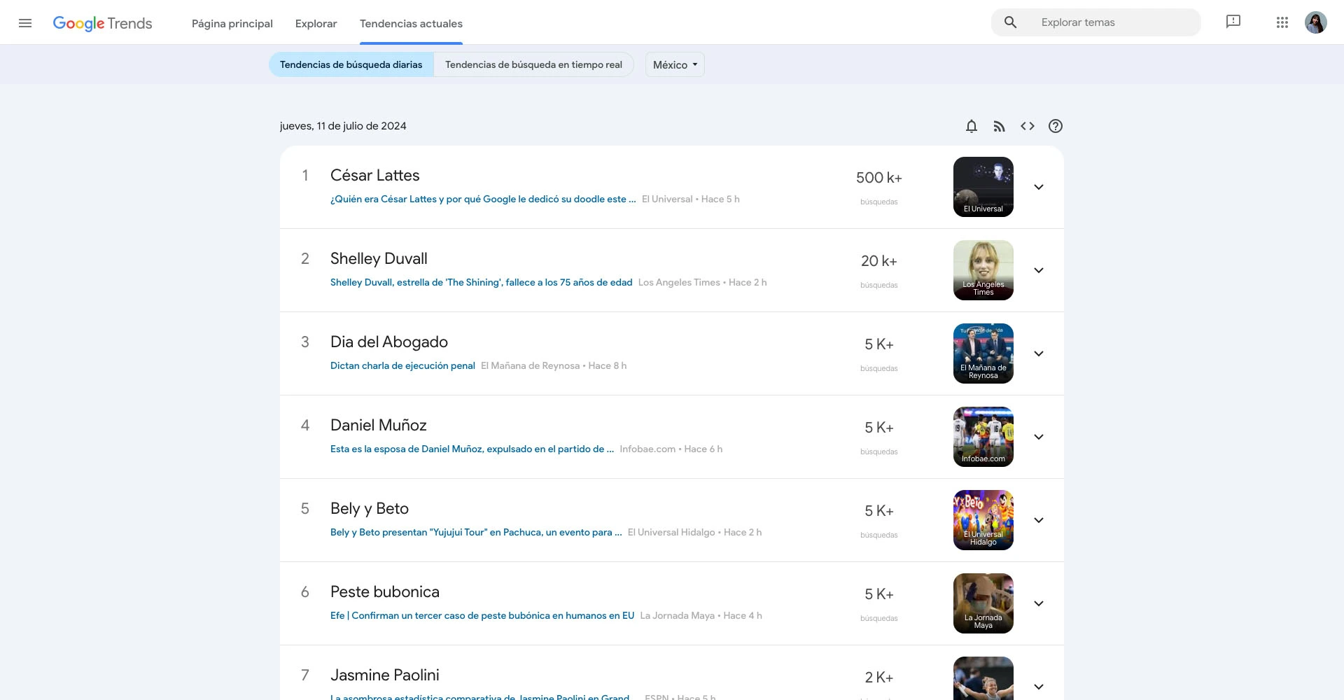 google trends actuales