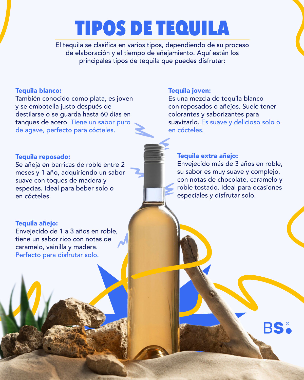 Tipos-de-tequila