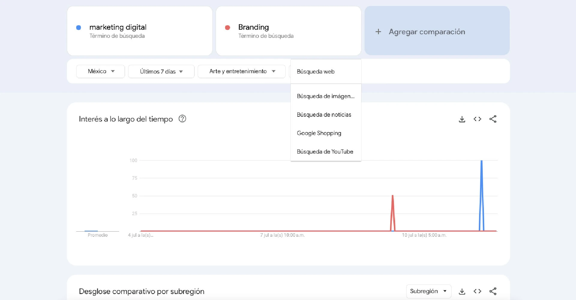personaliza el análisis