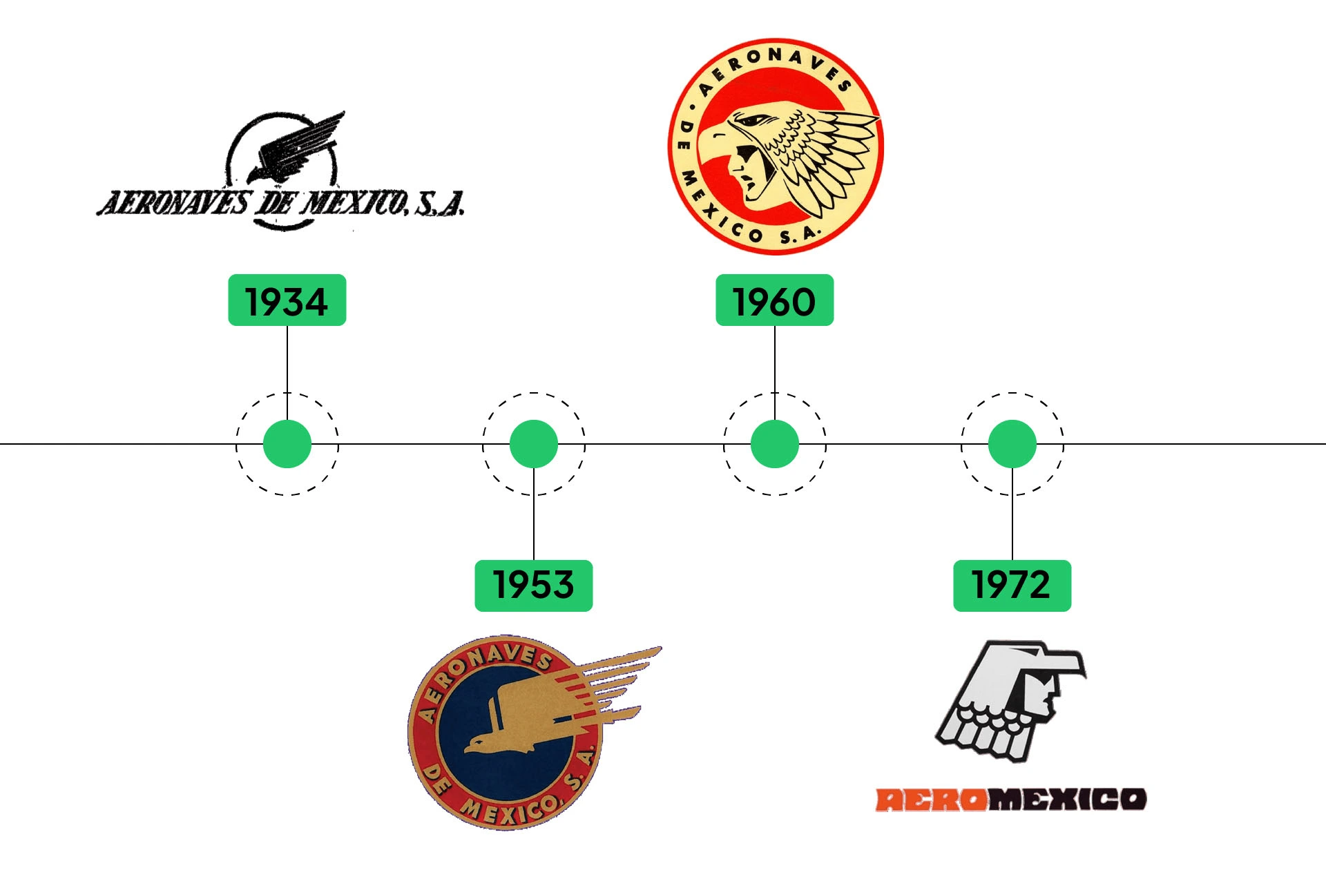 logotipos aeromexico