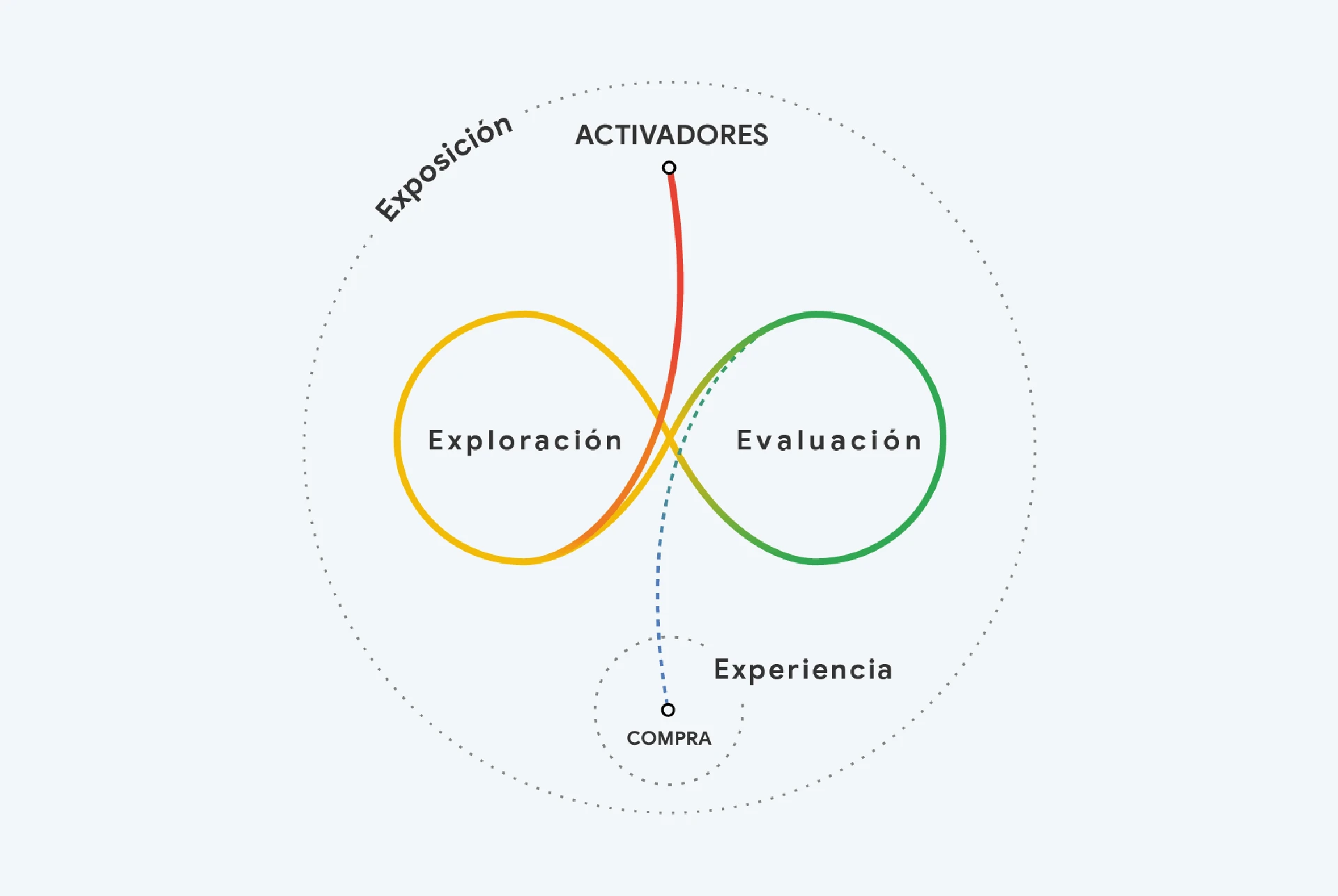 diagrama messy middle diagrama messy middle