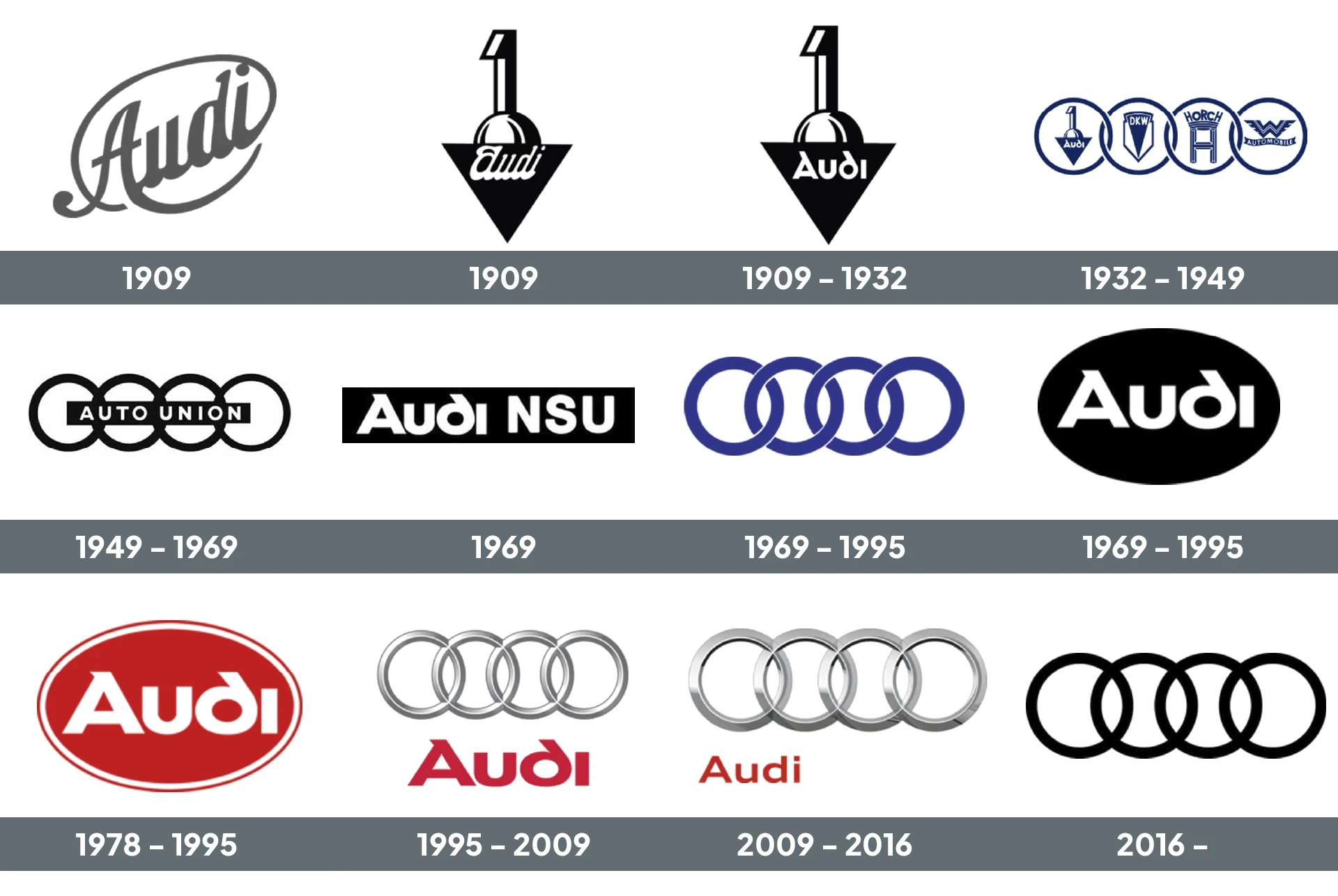 evolucion logos audi