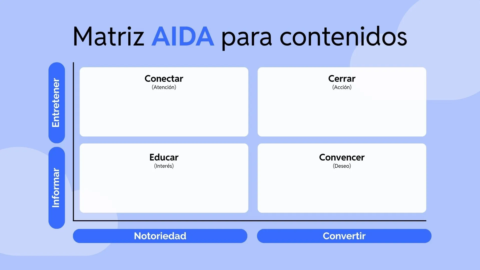 matriz-aida matriz-aida