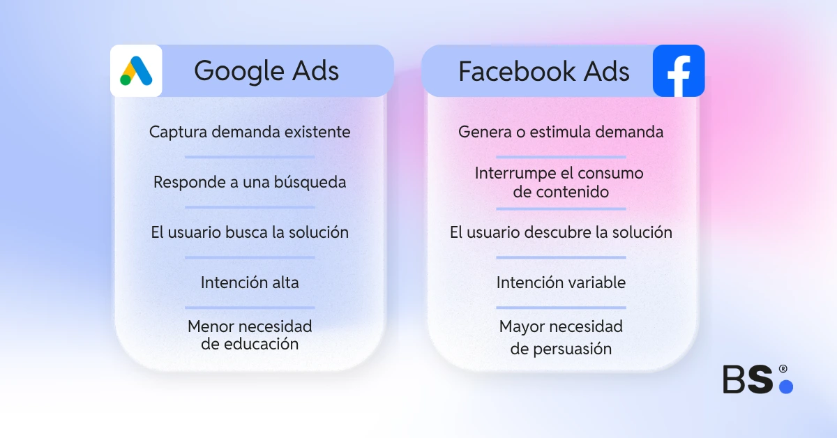google-ads-facebook-ads google-ads-facebook-ads